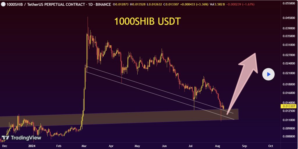 Shiba Inu SHIB price prediction