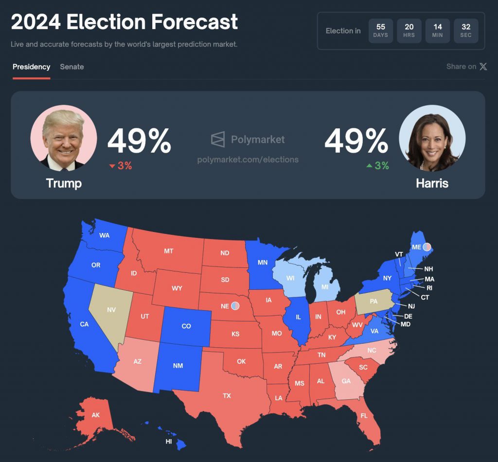 Trump vs. Harris debate election odds