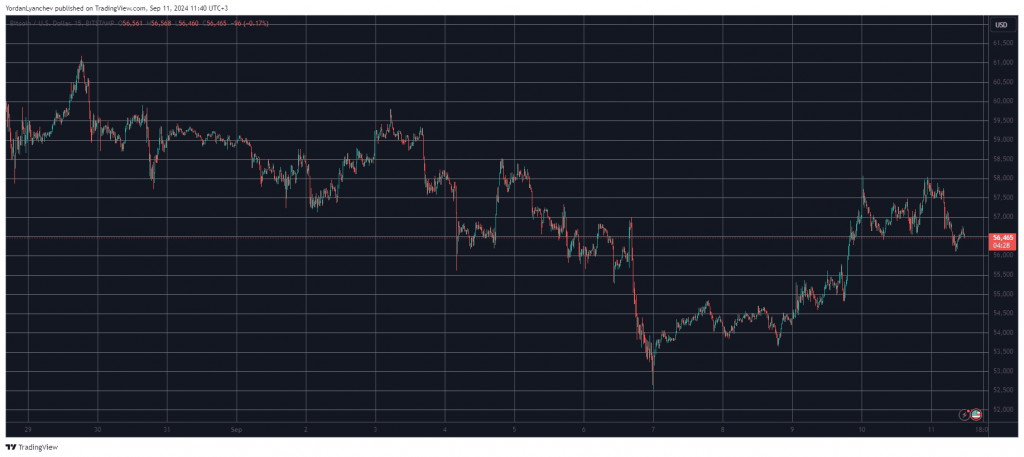 ICP AAVE market implications Bitcoin