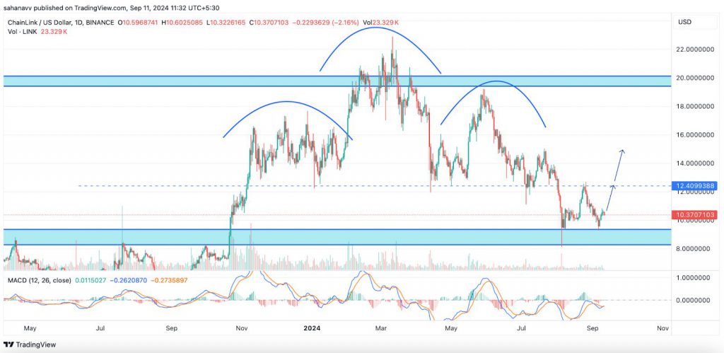 cryptocurrency market Chainlink (LINK) price chart altcoin