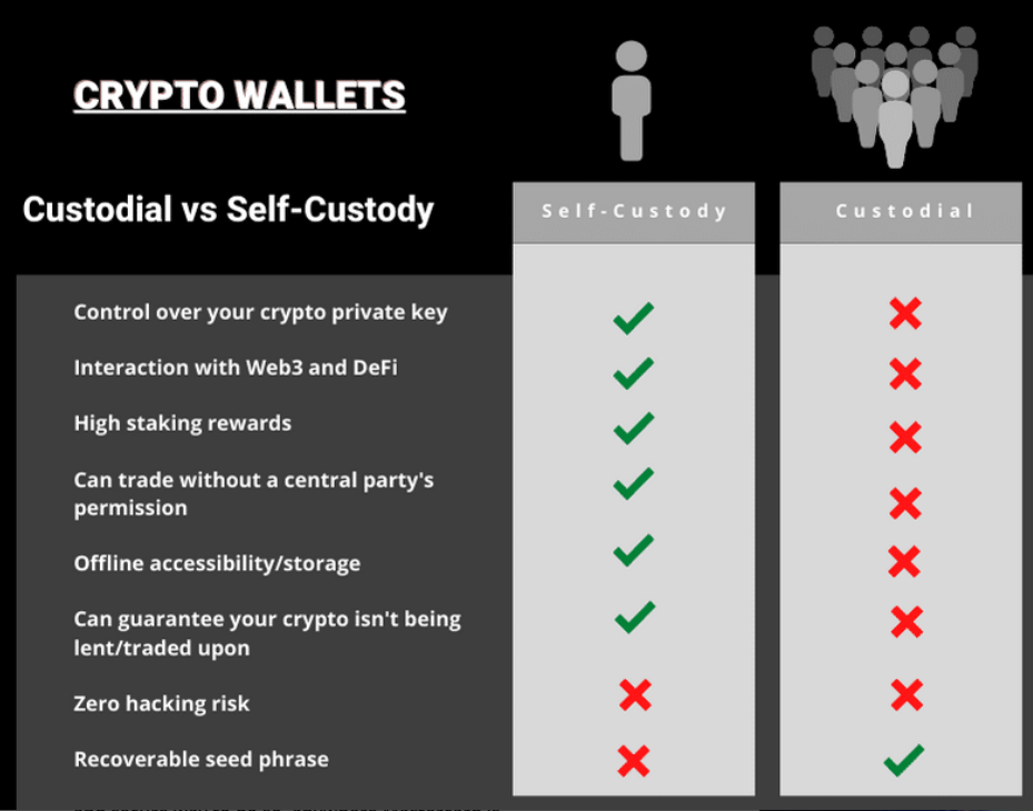 crypto debit card fees and features