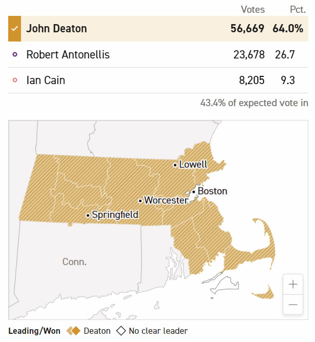 John Deaton election results crypto recovery SEC Lawsuit