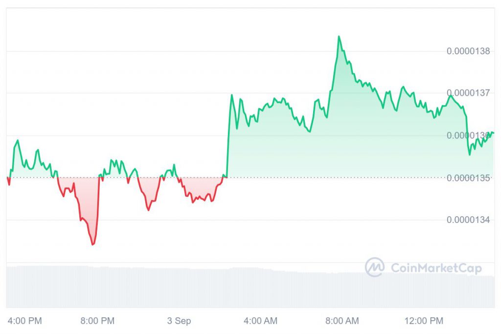 Shiba Inu Will Rise To $1, Here’s When