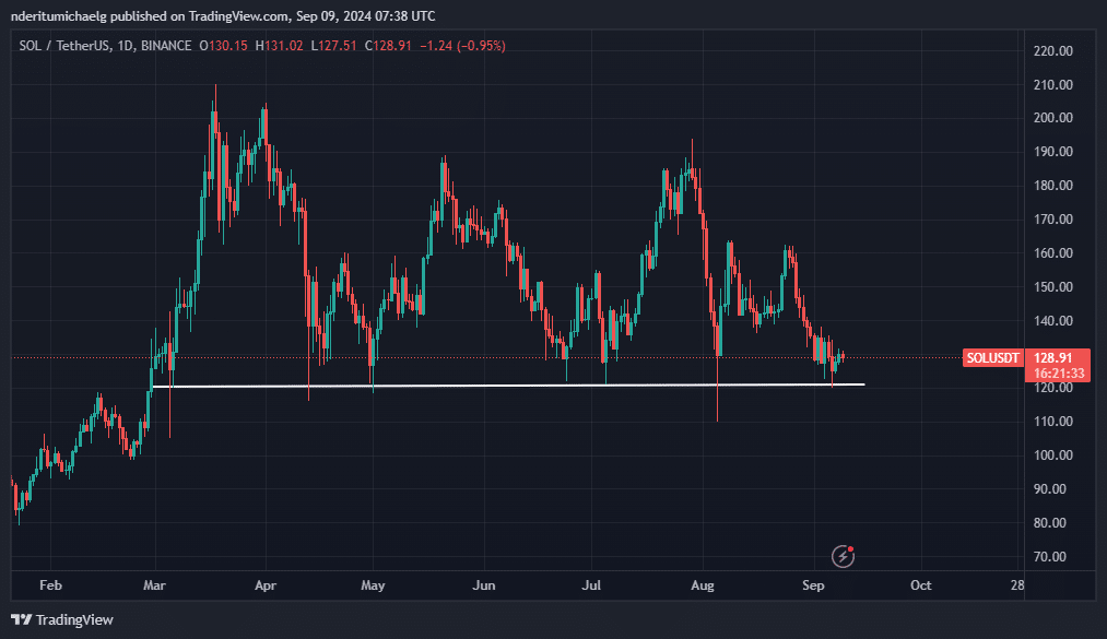 BTC bitcoin Solana SOL