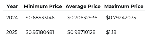 Ripple XRP