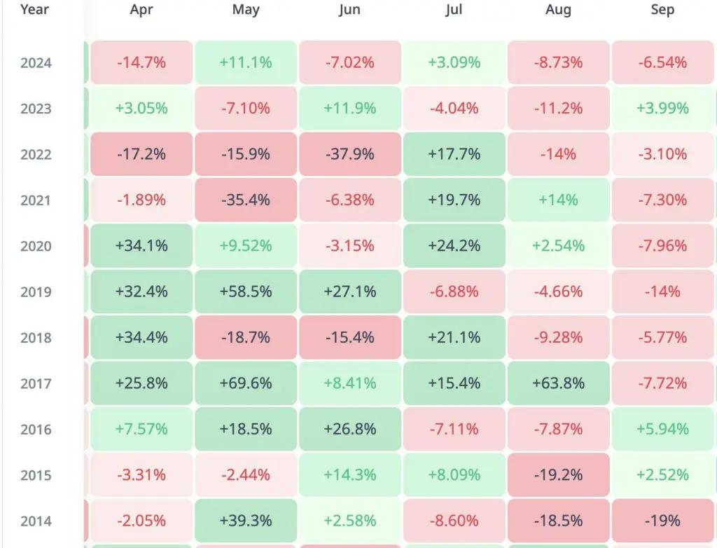 Can Bitcoin Reclaim $60K This September?