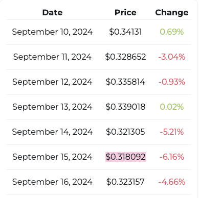 dự đoán giá cardano ADA