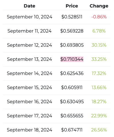 Prévision du prix du Ripple XRP