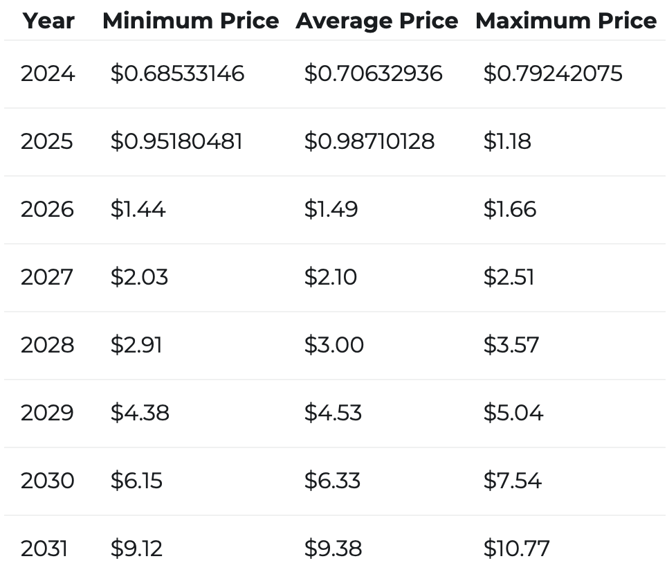 XRP