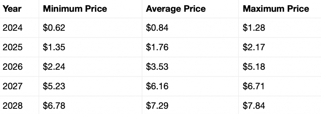 XRP