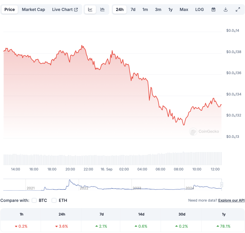 Shiba Inu Weekly Price Prediction: Can SHIB Hit $0.00002?