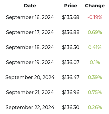 Solana price prediction