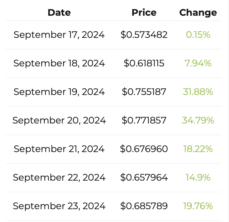 리플(XRP)