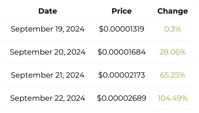 Shiba Inu Price prediction