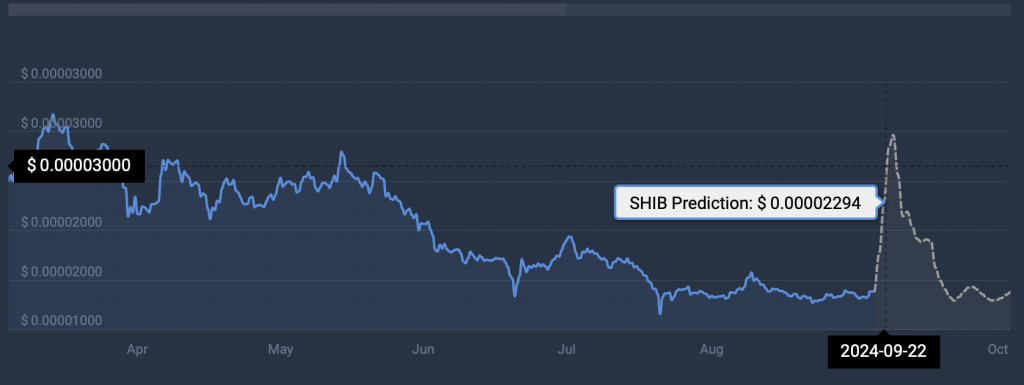 SHIB price prediction