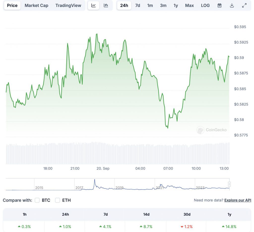 Ripple Whales Buy $228 Million Worth of XRP: Rally Incoming?