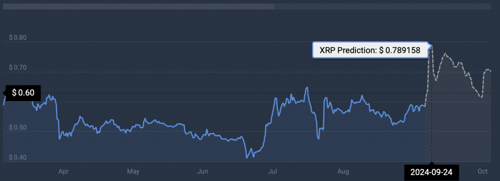 XRP