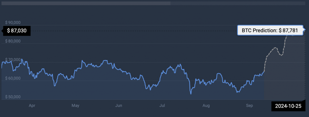 Tiền điện tử BTC