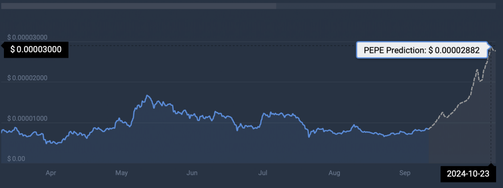 佩佩加密貨幣