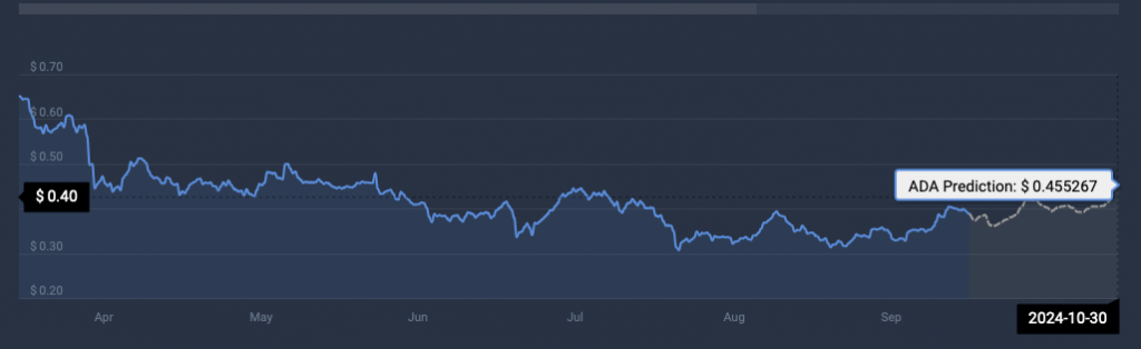 ADA price prediction