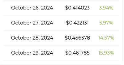 cardano