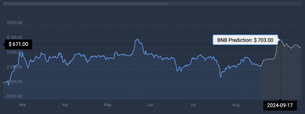 Binance BNB