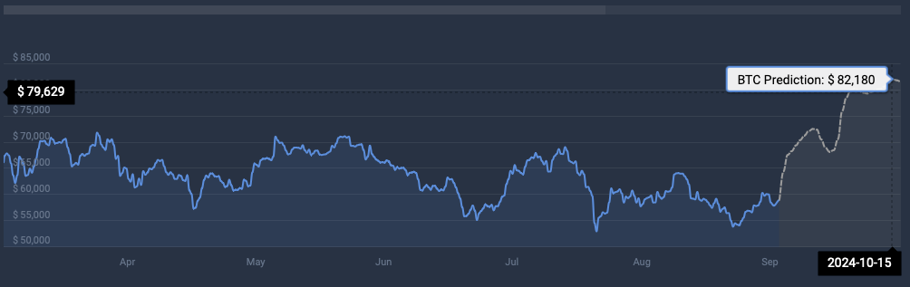 بیت کوین