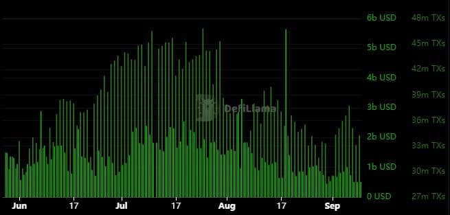 BTC bitcoin Solana SOL