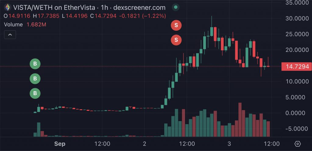 Ethervista Solana Ethereum crypto trader