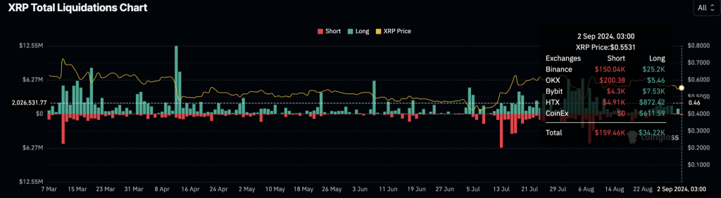 XRP price prediction XRP bull run crypto analyst Ripple