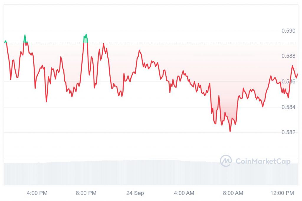 Ripple: How Many Years Will XRP Take To Hit $2?