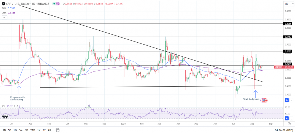 XRP 2025 forecast Ripple price prediction XRP expert insights