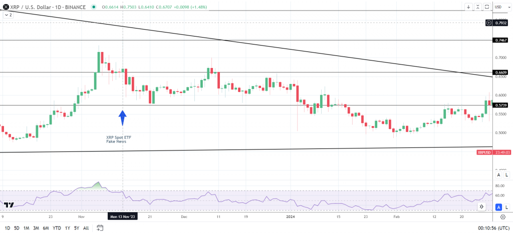 XRP 2025 forecast Ripple price prediction XRP expert insights