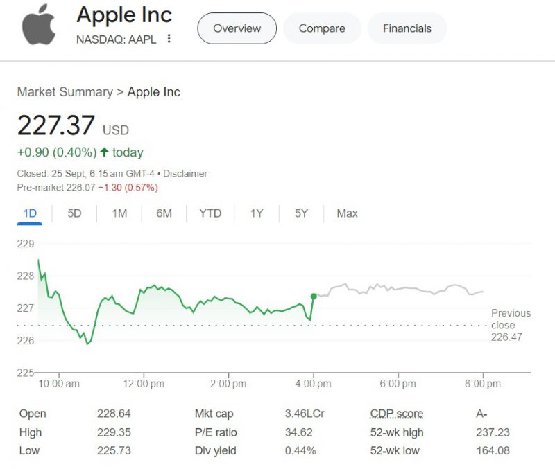 US Stock Apple Price Prediction For 2025