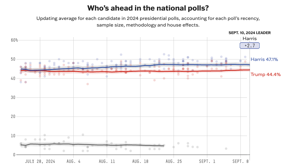 election odds