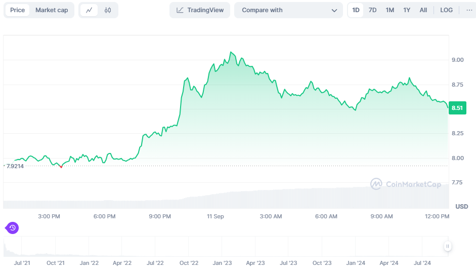   نمودار قیمت کامپیوتر اینترنتی ICP