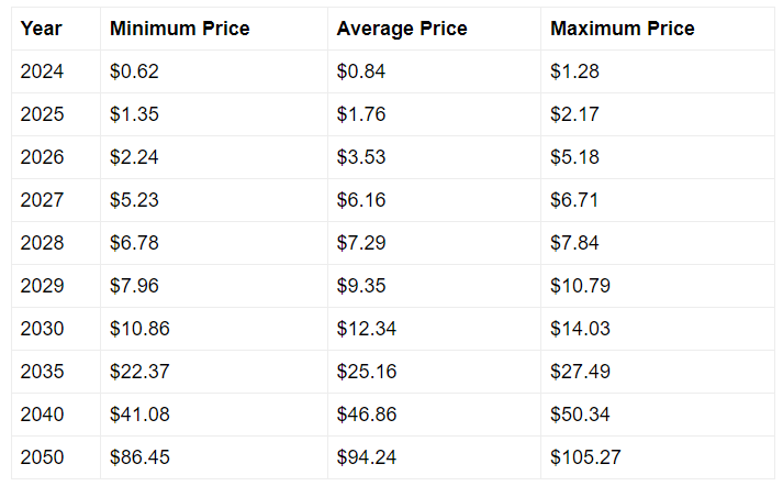 XRP 2025 forecast Ripple price prediction XRP expert insights