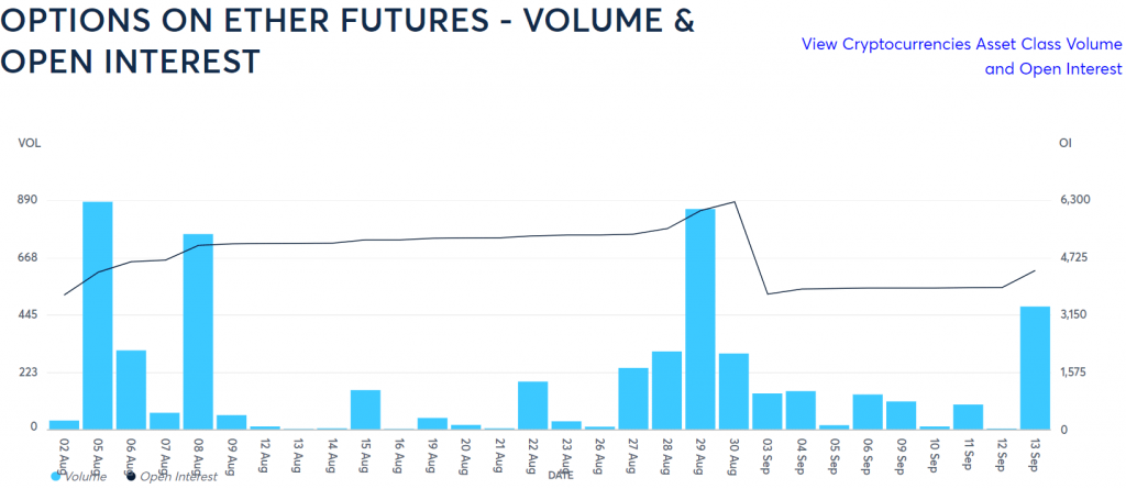  Ethereum ETH