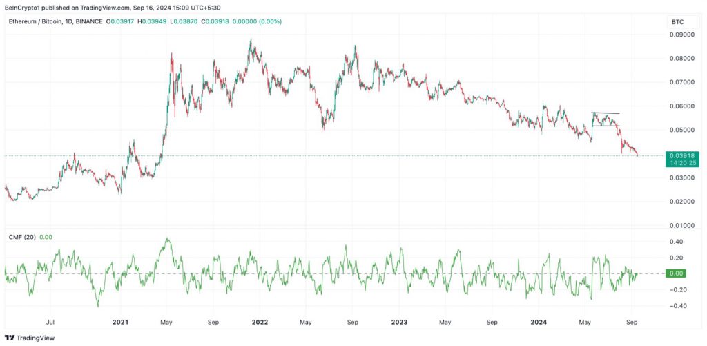 Ethereum price drop ETH