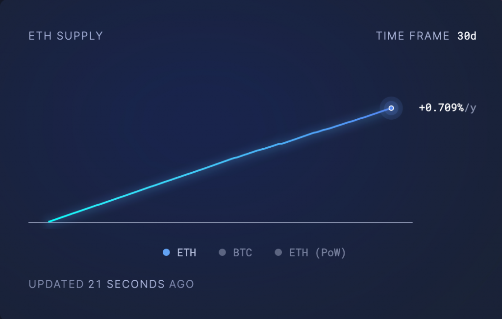 Ethereum price drop ETH