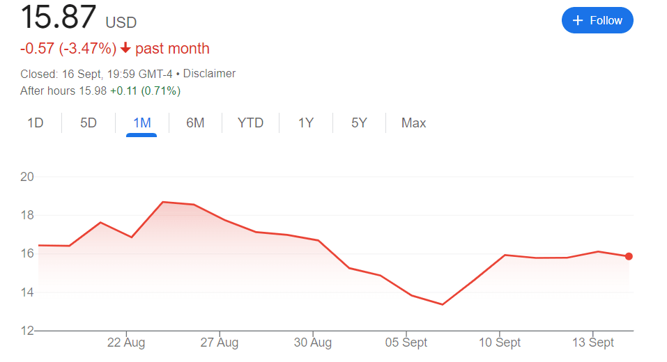 استخراج بیت کوین