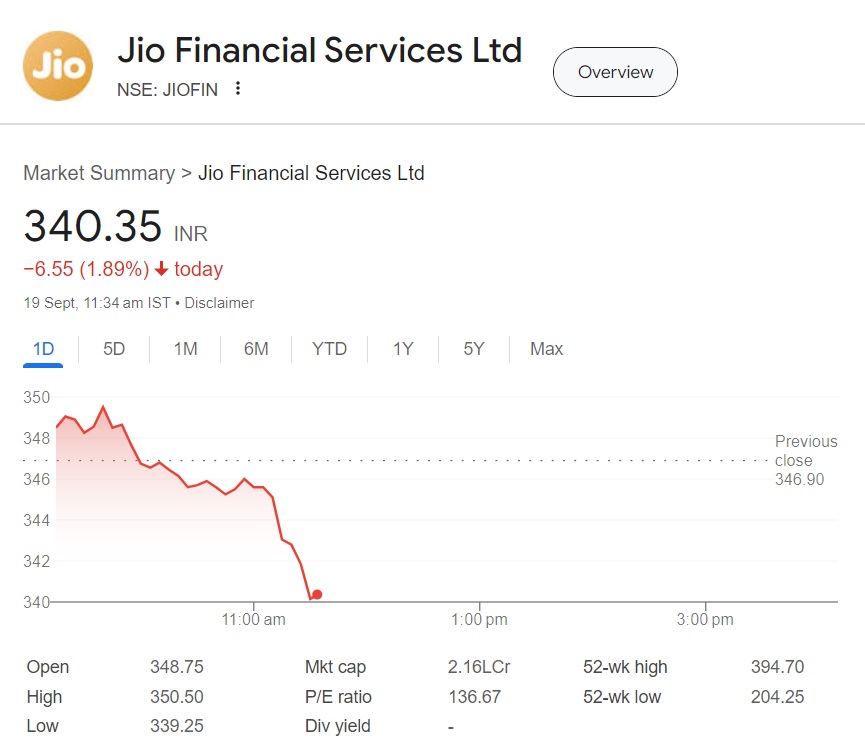 jio financial services shares