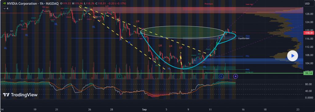 nvidia shares chart stock