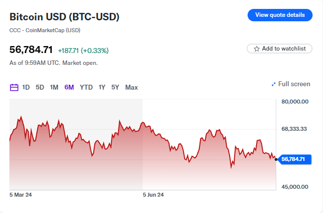 BTC Bitcoin ETF exodus security risks high transaction fees