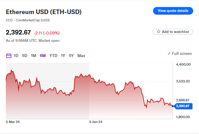 Ethereum BTC ETF exodus security risks high transaction fees