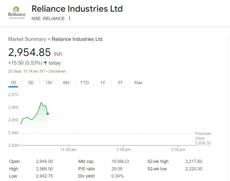 Buy Reliance Industries RIL Shares Target 3 435 Analyst
