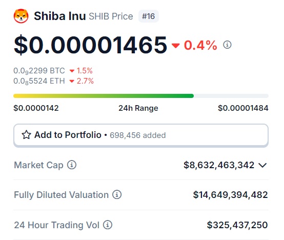 Shiba Inu: Projected Timeline For SHIB To Reach $0.002