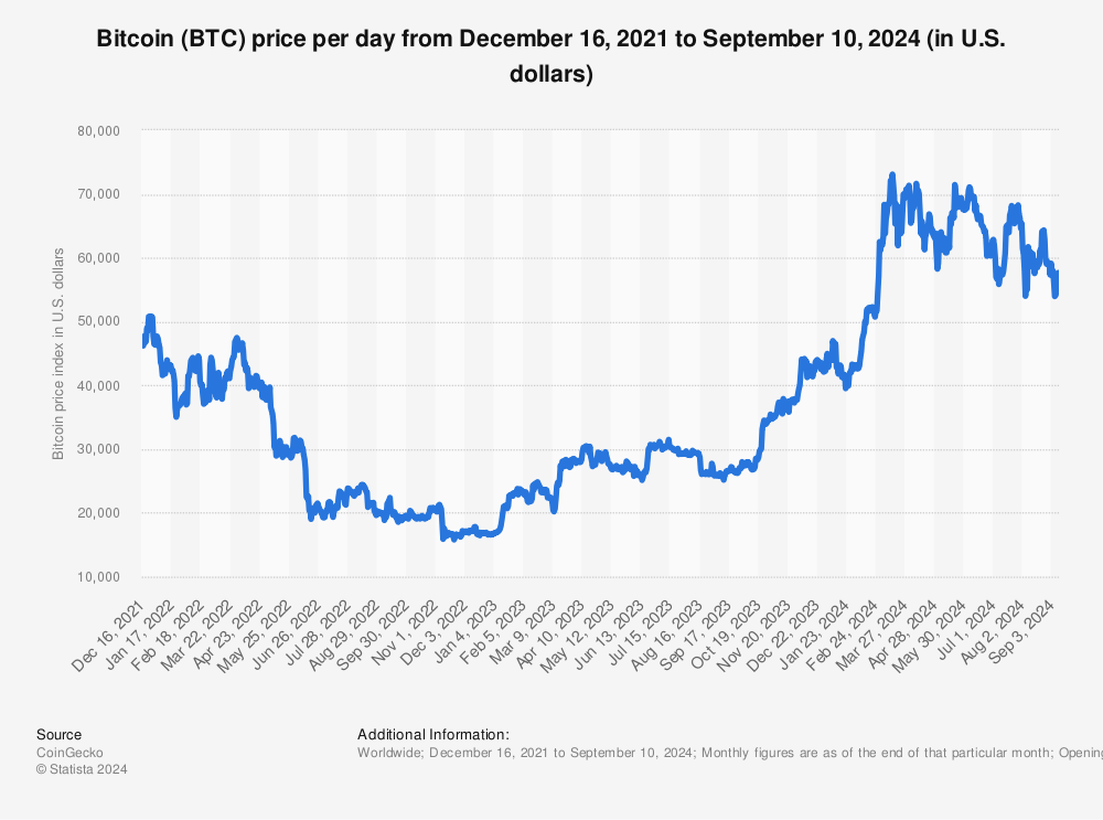 Bitcoin BTC price surge crypto market trends