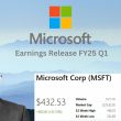 Microsoft Earnings Release FY25 Q1