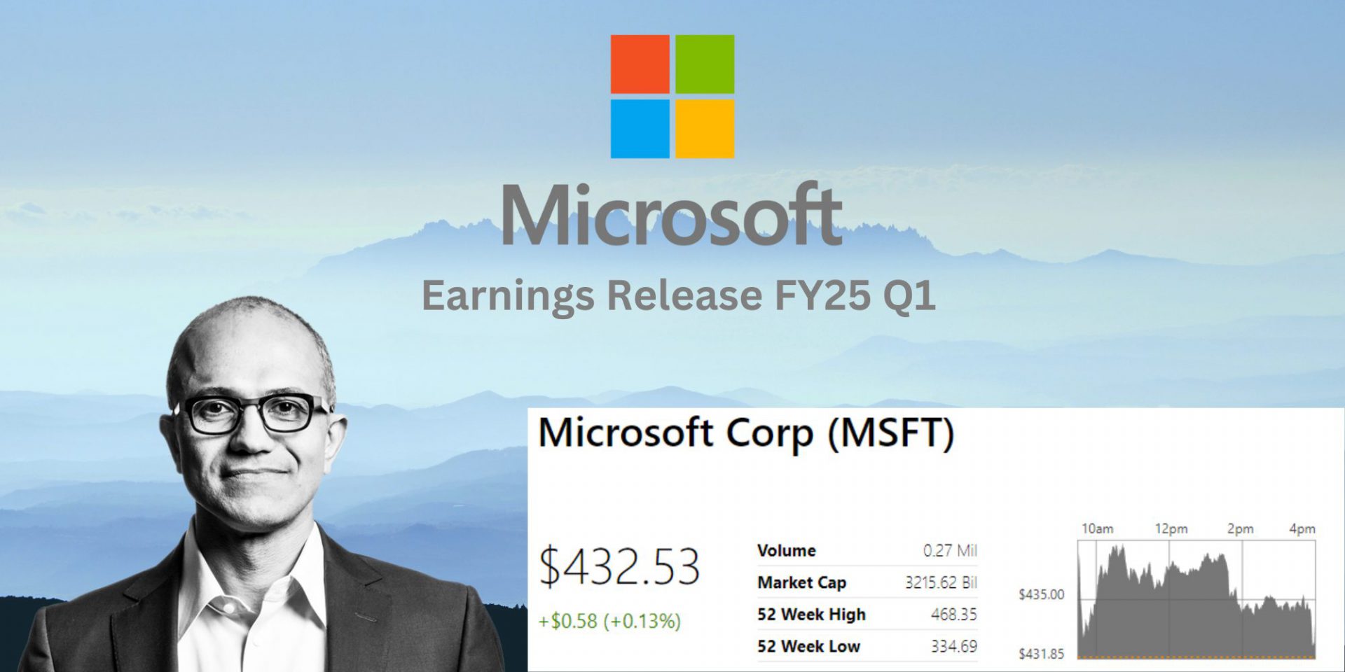 Microsoft Stock (MSFT) FY25 Q1 Earnings AIDriven Growth Amid Cloud